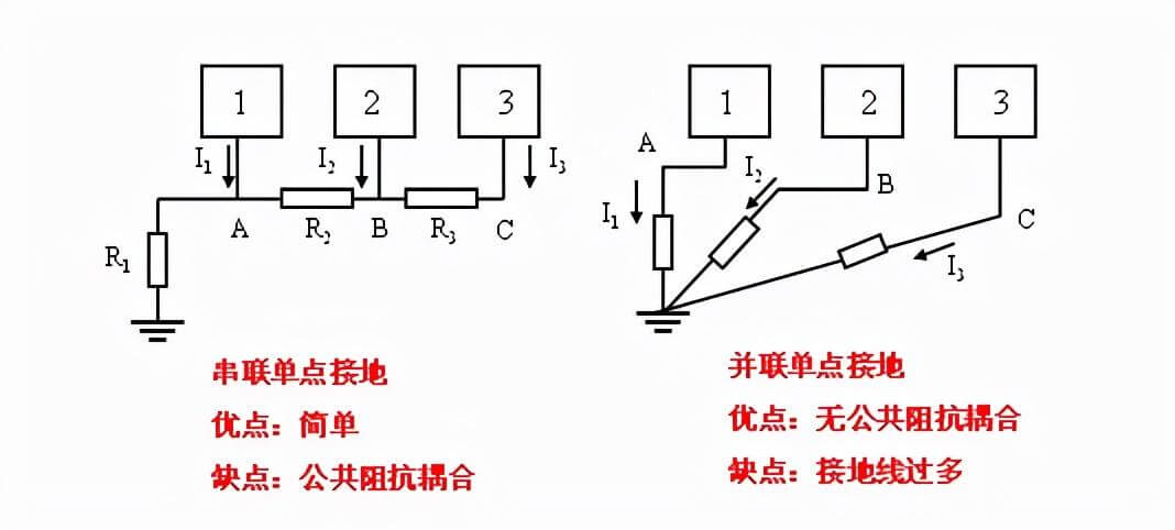 地線如何正確接地(不同地方的地線接法大全)-陜西茂禎電力工程有限公司