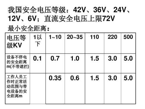 安全電壓的五個等級-陜西茂禎電力工程有限公司