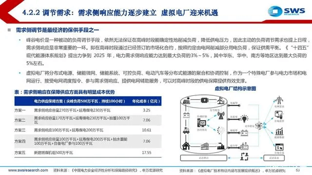 電力行業(yè)深度報告:電力供需形勢及“缺電”專題-陜西茂禎電力工程有限公司